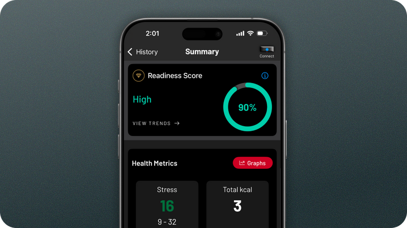 Readiness Score